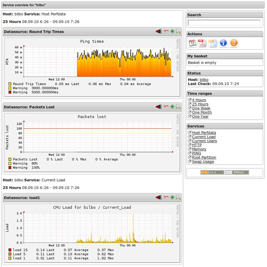 pnp4nagios.jpg pnp4nagios.jpg